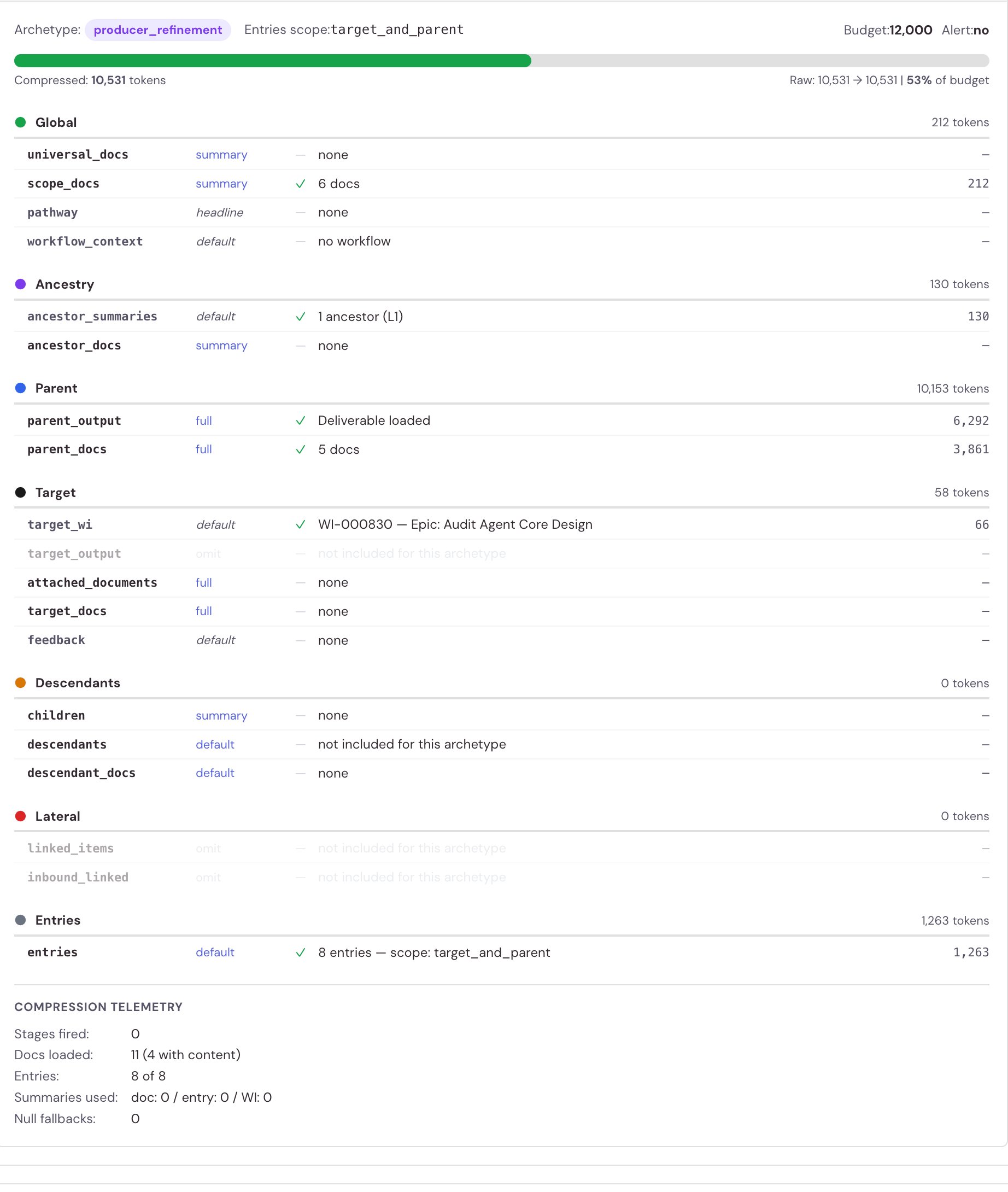 Context preview showing global, ancestry, parent, target, descendants, lateral, and entries sections — each with its compression level, document count, and token cost.